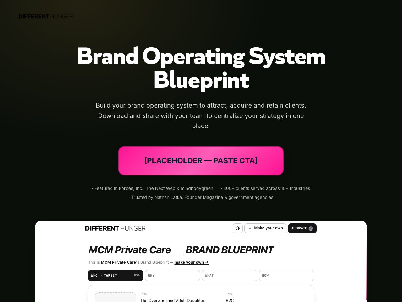 Brand Operating System Blueprint