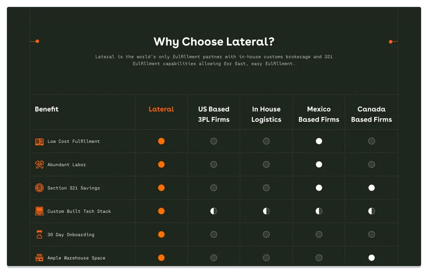 Lateral Fulfillment 9