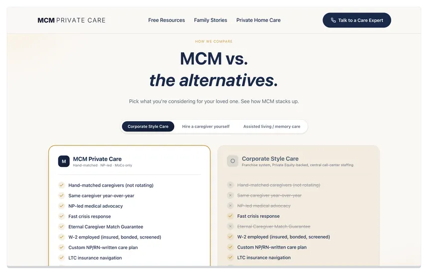 MCM Private Care 5