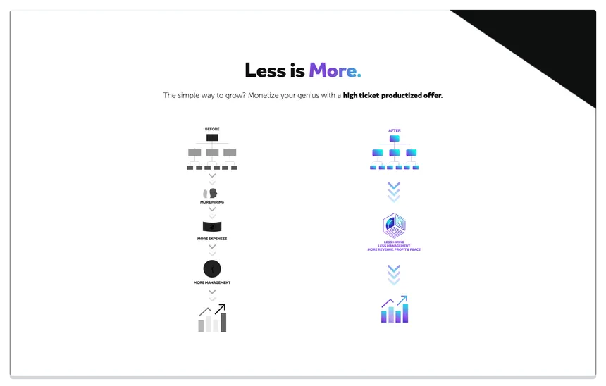 Predictable Growth 2